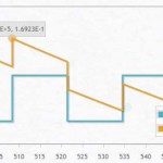 optimize-actual-rate-of-time-deposit-sinsei